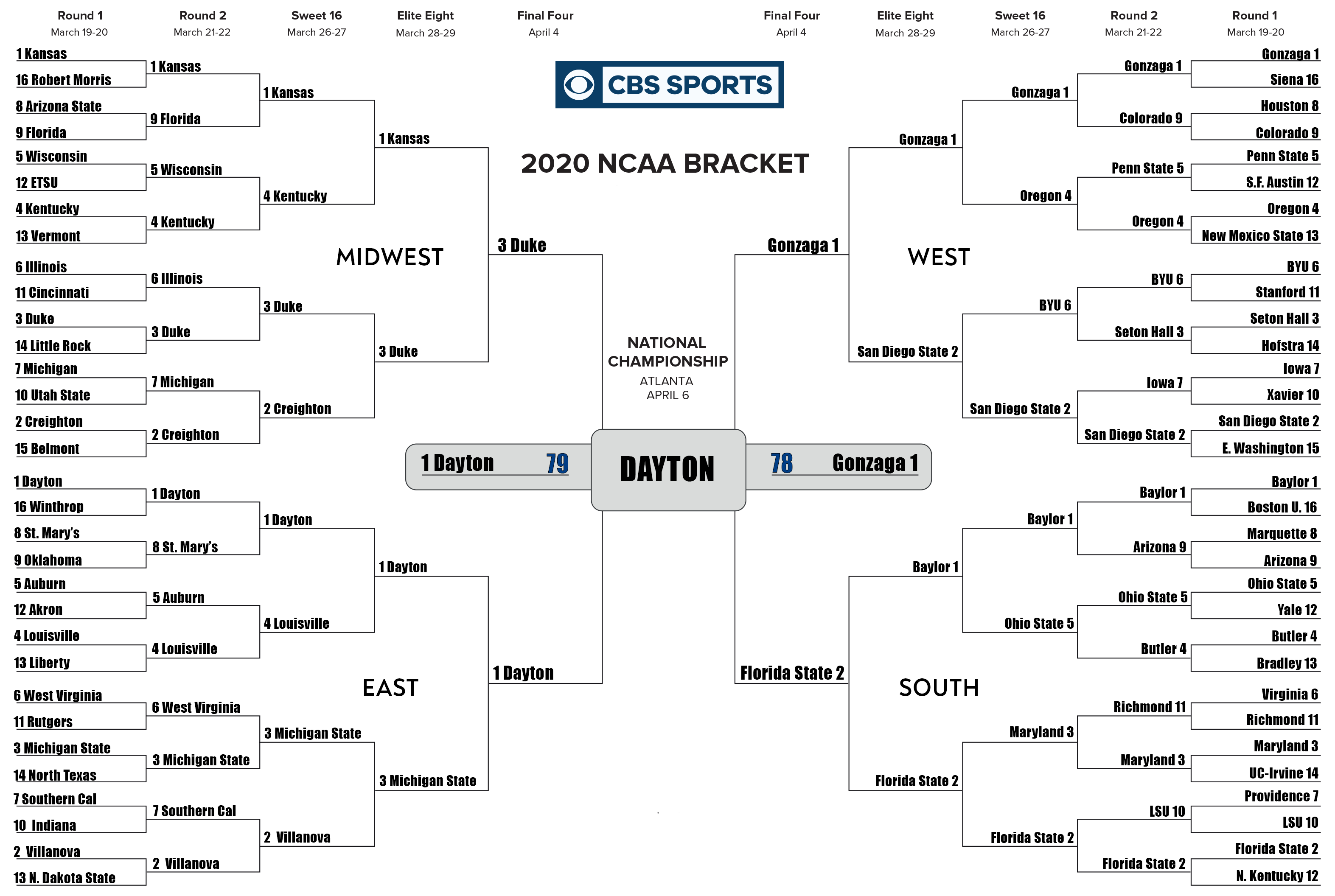 Bracketology 2020 outlet