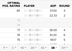 Yahoo Fantasy Sports on X: Top 300 Fantasy Baseball cheat sheet