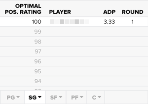 Basketball Rankings 2020 Weekly Fantasy Basketball Optimal Rankings