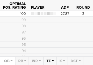 Football Rankings - 2023 Fantasy Football Optimal Rankings