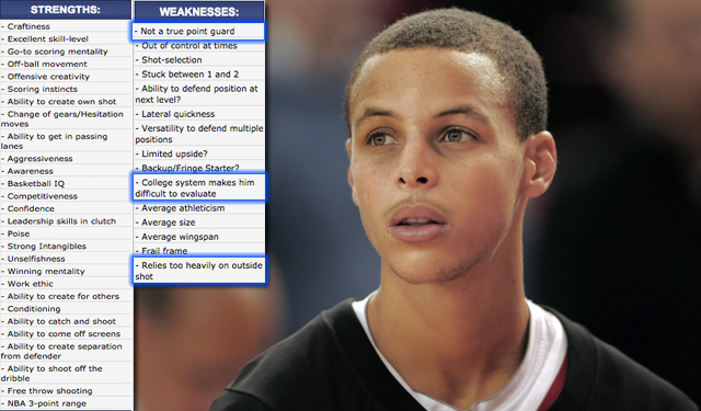 Draft Express profile on Steph Curry showed real hurdles.  (Getty)