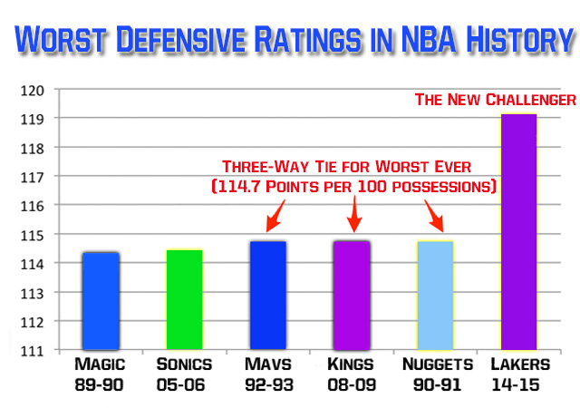 worst record in nba history