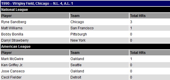 José Ramírez's 17 home runs not enough in Home Run Derby