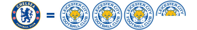 LCFC