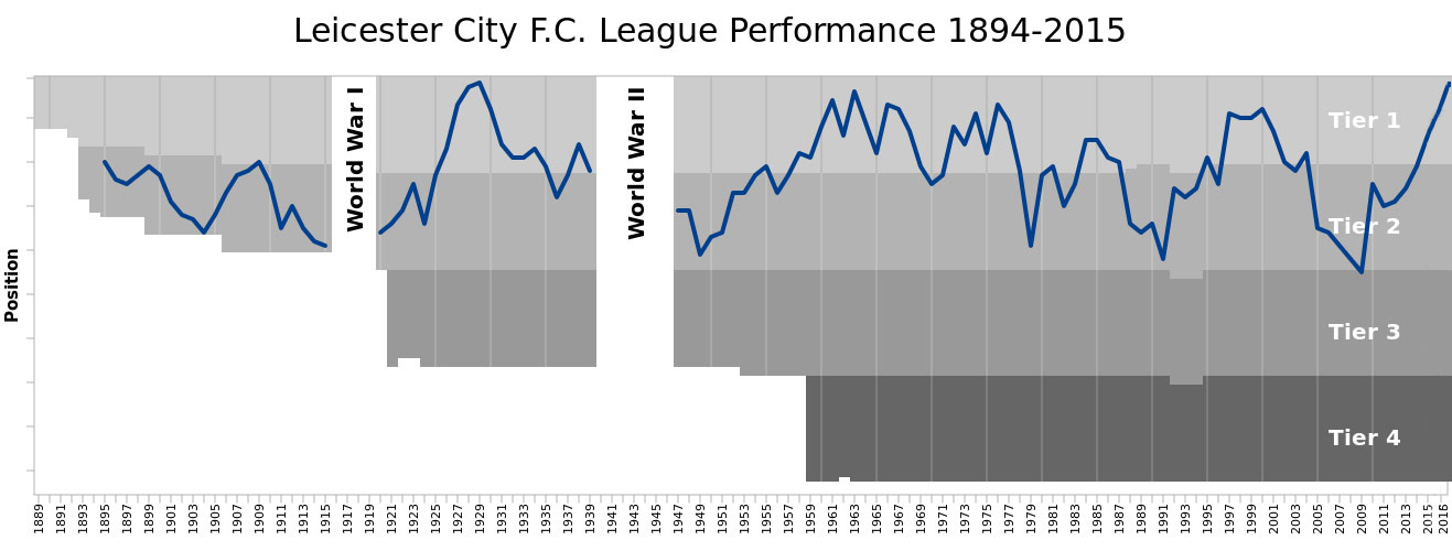 LCFC