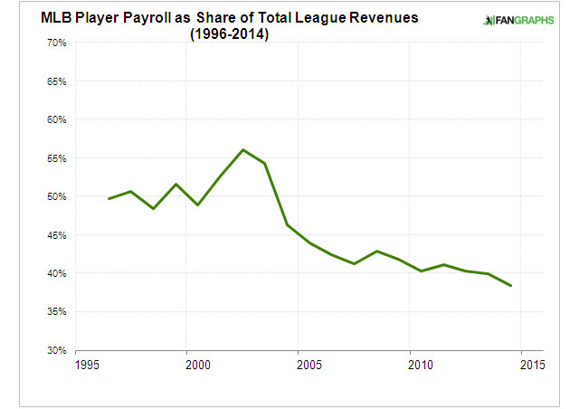 Cập nhật với hơn 57 về average salary MLB mới nhất  cdgdbentreeduvn