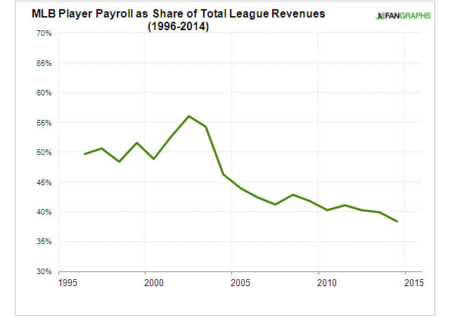 MLB Player Earnings