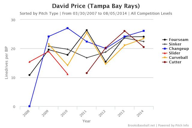 David Price shines in his Tigers debut - NBC Sports