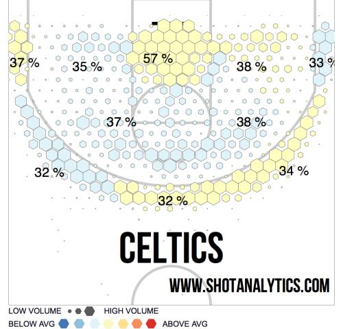 How Every NBA Team Can Fix Its Biggest Weakness