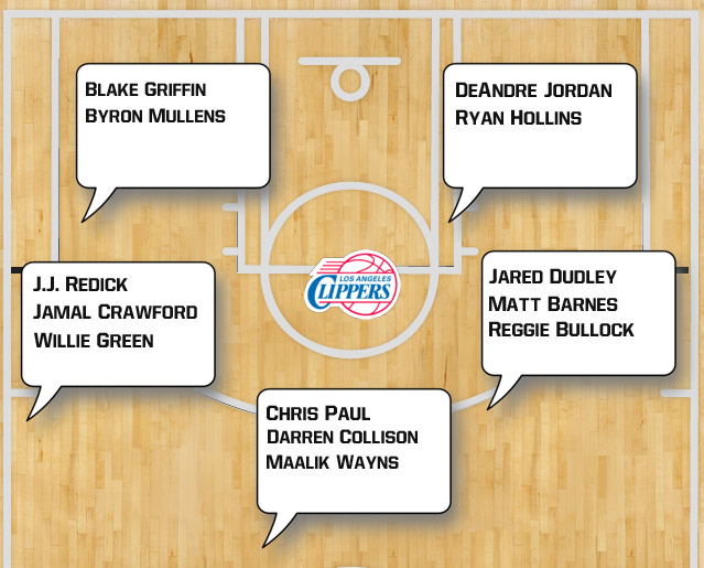 Clippers Depth Chart