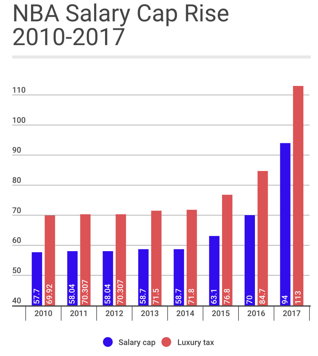 salary cap