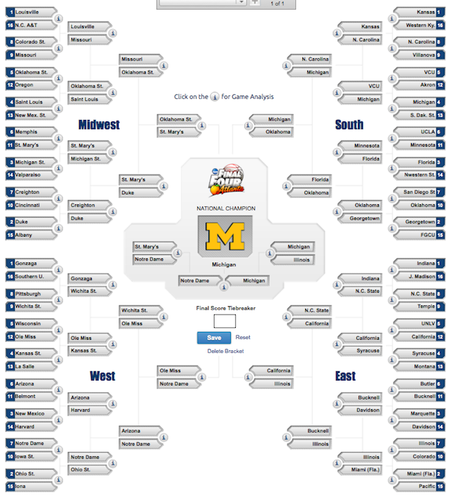 Filling out the NCAA men's bracket, MLB style - CBSSports.com