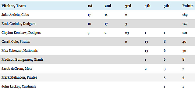 MLB MVP 2012: AL and NL Winners, Voting Results and Analysis