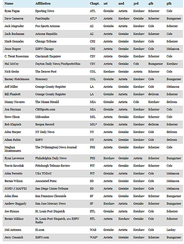 MLB MVP 2012: AL and NL Winners, Voting Results and Analysis