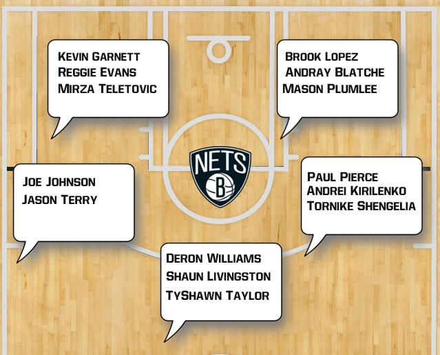Brooklyn Nets Depth Chart