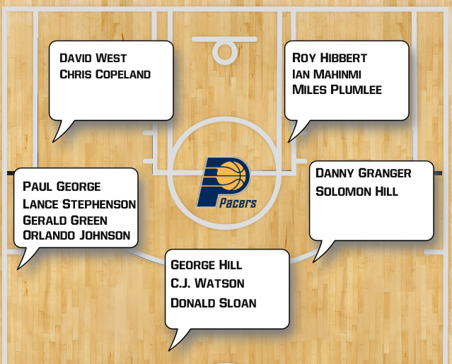 Pacers Depth Chart