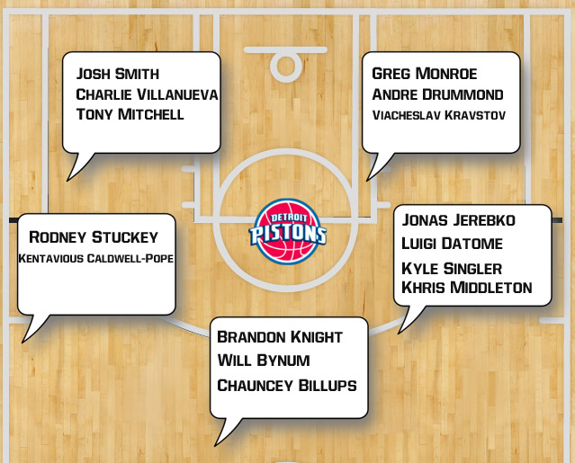 Indiana Pacers Depth Chart