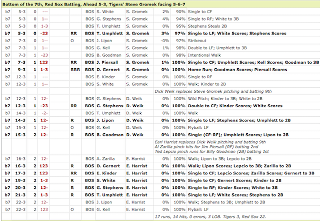 Dirt Dogs  Boston Red Sox stats, analysis, game summaries, and mlb trade  rumors