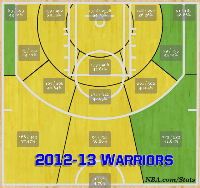 Can the Blazers catch postseason fire like the Warriors did