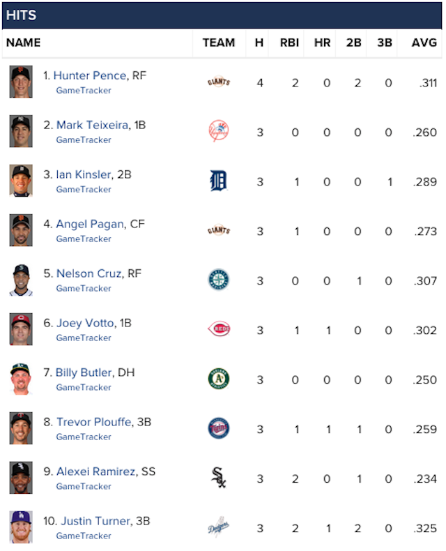 mlb playoffs standings