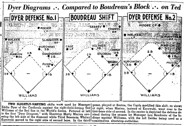 Ted Williams faced defensive shifts in 1940s