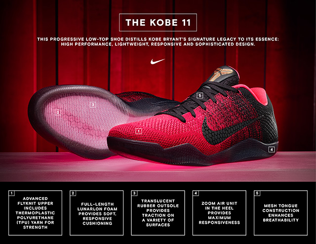 More of Kobe Bryant's Signature Nike Shoes Releasing in 2023 - Sports  Illustrated FanNation Kicks News, Analysis and More