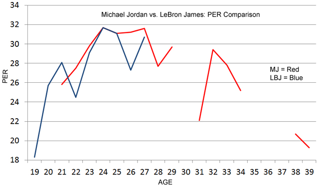 jordan number 29