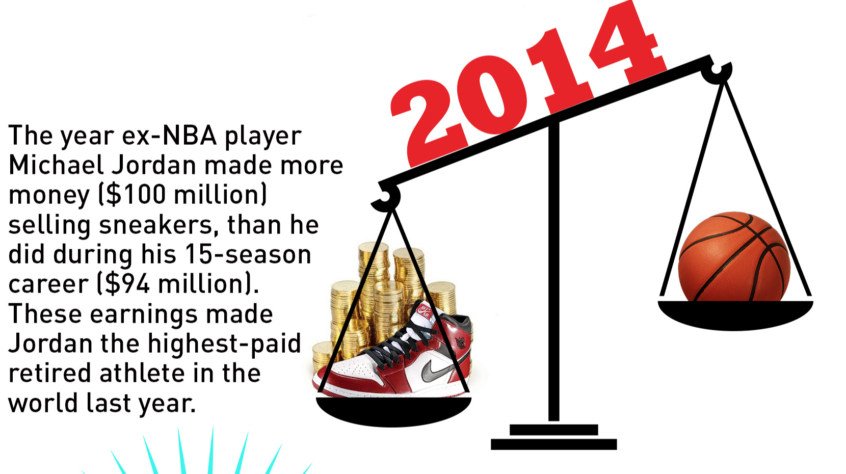 michael jordan revenue from nike