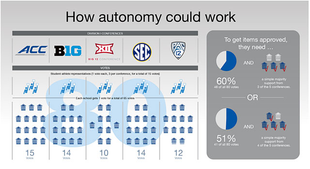 Inside College Football: The Best of Everything: Best Non-Power 5 Team to  Watch 