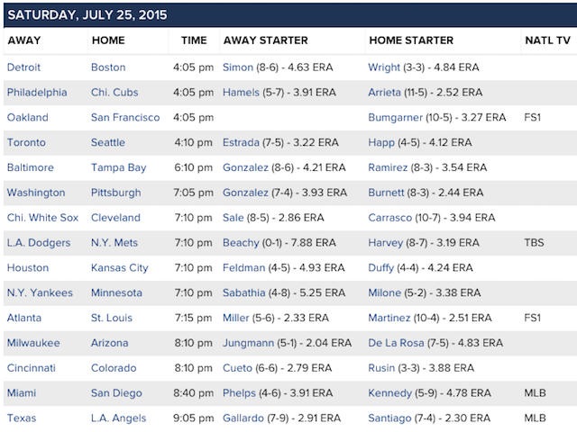 MLB scores, standings, playoff odds, leaders and transactions for July 