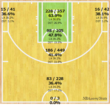 Spurs back to grind-it-out style as a means to counter Warriors 