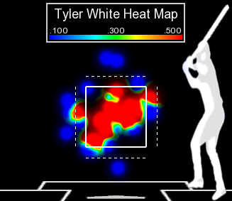 White heat map