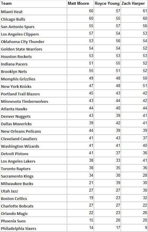 Let the game start: NFL expert picks for 2013-2014 season