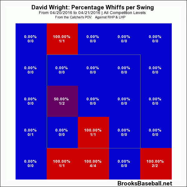 Wright couldn't lay off the soft stuff.
