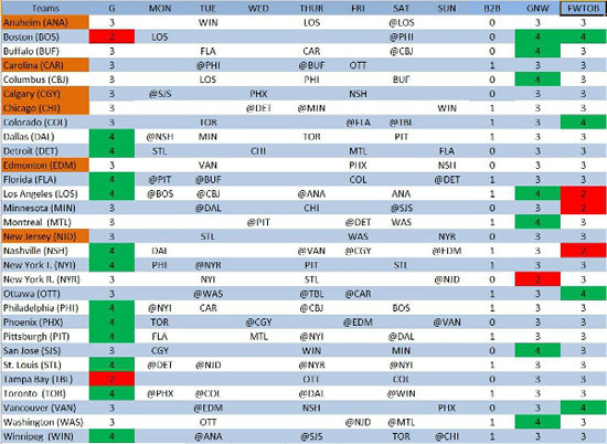 NHL schedule