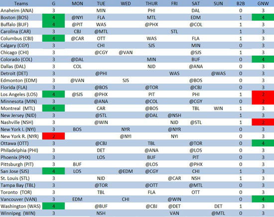 NHL schedule