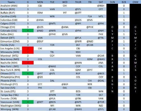 NHL schedule