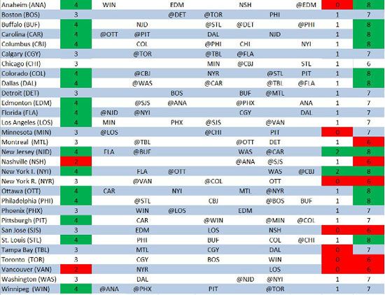 NHL schedule