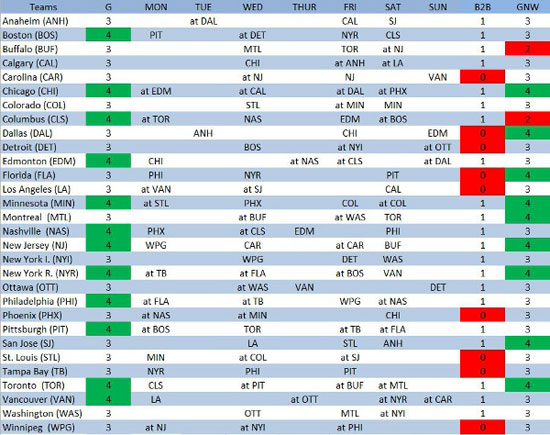 NHL schedule