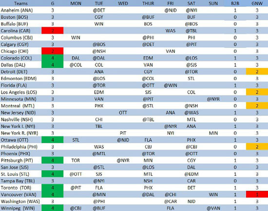 NHL schedule