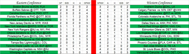 nhl grid schedule