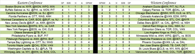 nhl grid schedule