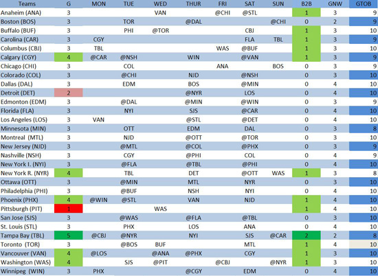 NHL schedule