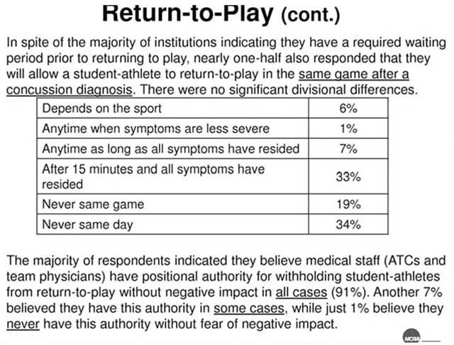 Breakdown of when players were allowed to return to play. (Provided to CBSSports.com)